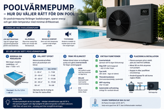 CF Comfort Inverter poolvärmepump R290 10kW 13kW Full-Inverter COP LivePool app recension