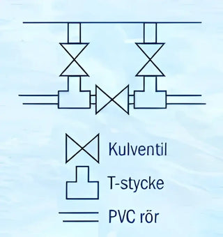 Schematic diagram av PVC-anslutning för by-pass till värmepump med städprodukter